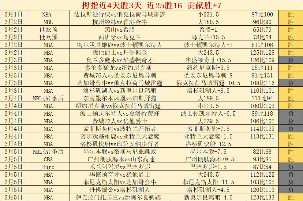 德甲对决,法鹰客场与,狼堡战平,网球捷报网,网球赛事平台,网球比赛比分,网球赛事数据,网球赛事资讯