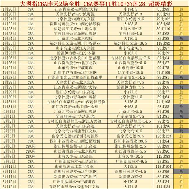 中超改革新,举措揭晓,马德兴提三,网球捷报网,网球赛事平台,网球比赛比分,网球赛事数据,网球赛事资讯