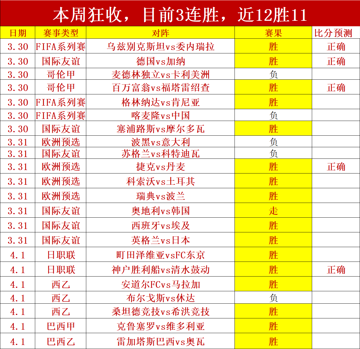 石宇奇击败,队友李诗沣,决赛挑战全,网球捷报网,网球赛事平台,网球比赛比分,网球赛事数据,网球赛事资讯