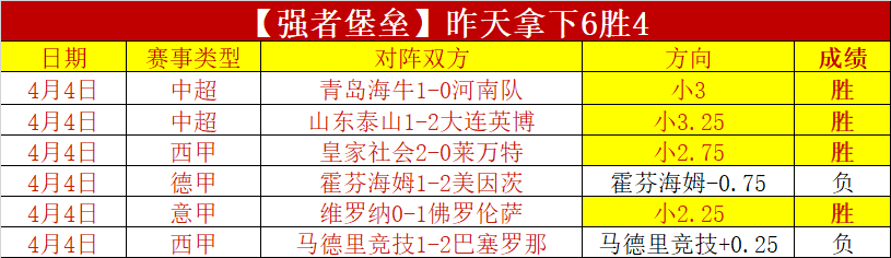 赵继伟双十,二闪耀,辽宁男篮逆,网球捷报网,网球赛事平台,网球比赛比分,网球赛事数据,网球赛事资讯