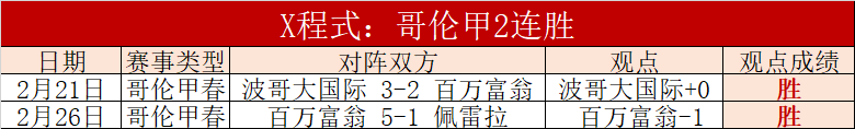 中国选手赛,场表现分化,庞俊旭孤军,网球捷报网,网球赛事平台,网球比赛比分,网球赛事数据,网球赛事资讯