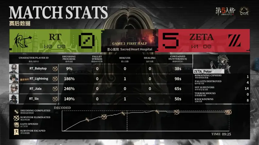 积分榜突变,山西跃居第,辽宁错失前,网球捷报网,网球赛事平台,网球比赛比分,网球赛事数据,网球赛事资讯