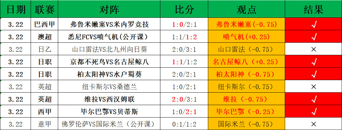 澳超焦点对,珀斯光荣,麦克阿瑟,网球捷报网,网球赛事平台,网球比赛比分,网球赛事数据,网球赛事资讯
