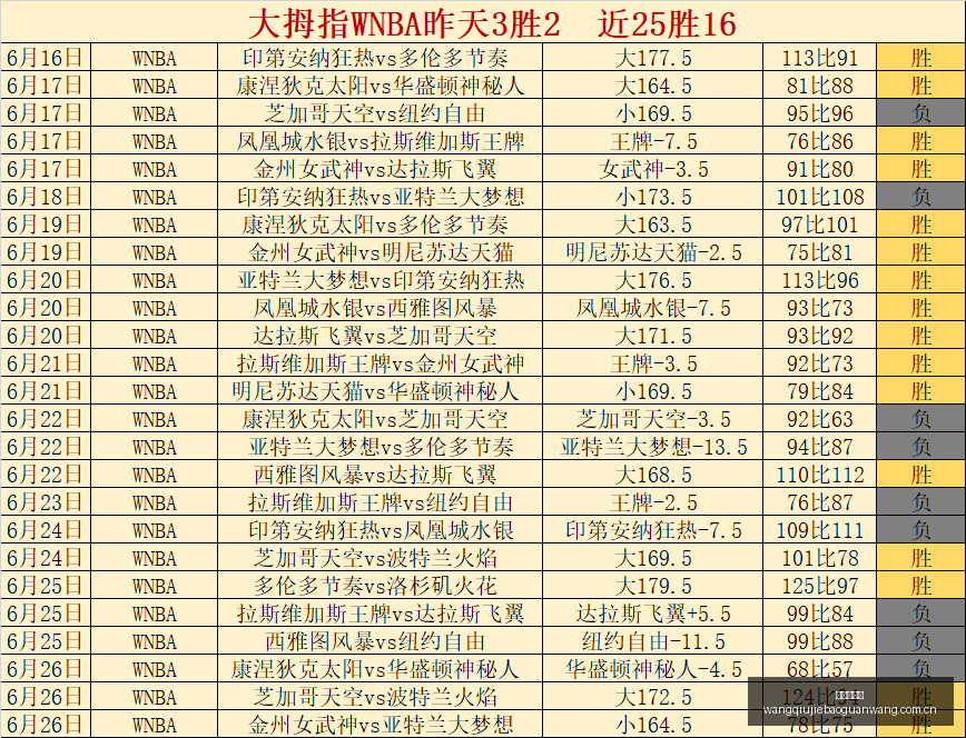 赛季美职焦,点赛事解析,场胜利,网球捷报网,网球赛事平台,网球比赛比分,网球赛事数据,网球赛事资讯