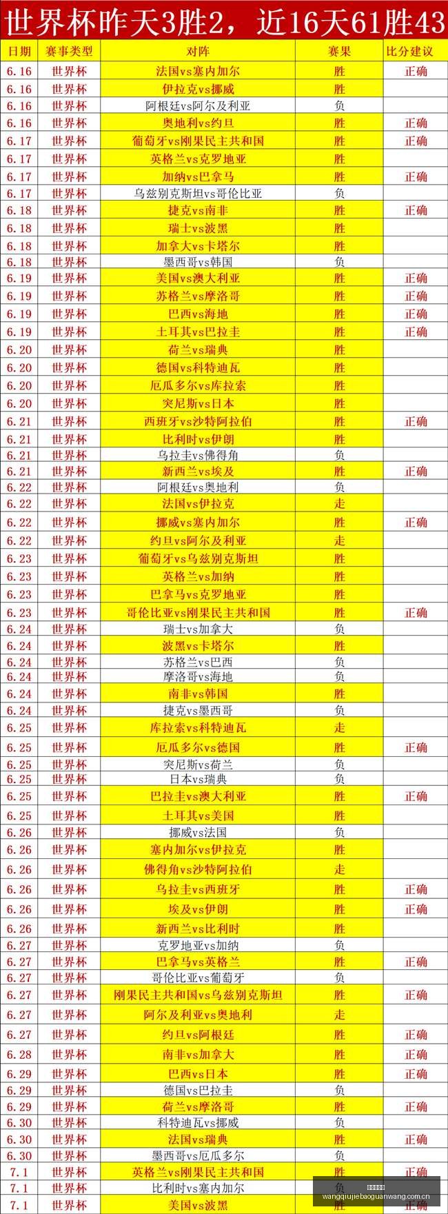 美洲赛事冷,热指数及实,力分析,网球捷报网,网球赛事平台,网球比赛比分,网球赛事数据,网球赛事资讯