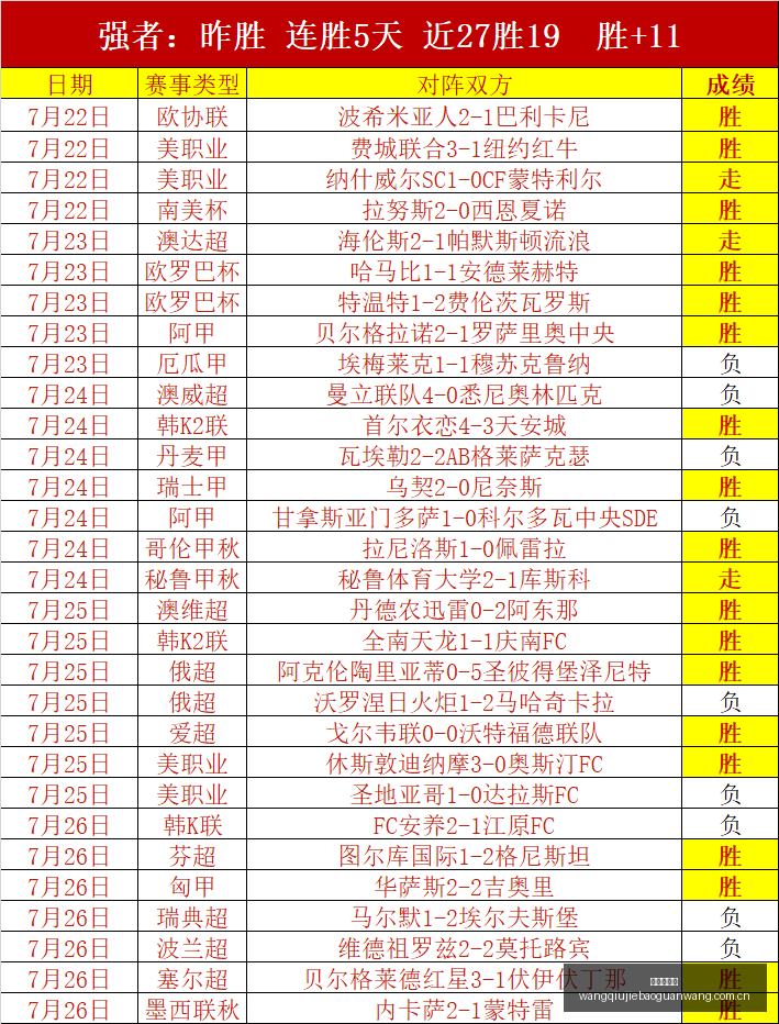 足坛焦点,塞尔塔如何,负中找到转,网球捷报网,网球赛事平台,网球比赛比分,网球赛事数据,网球赛事资讯