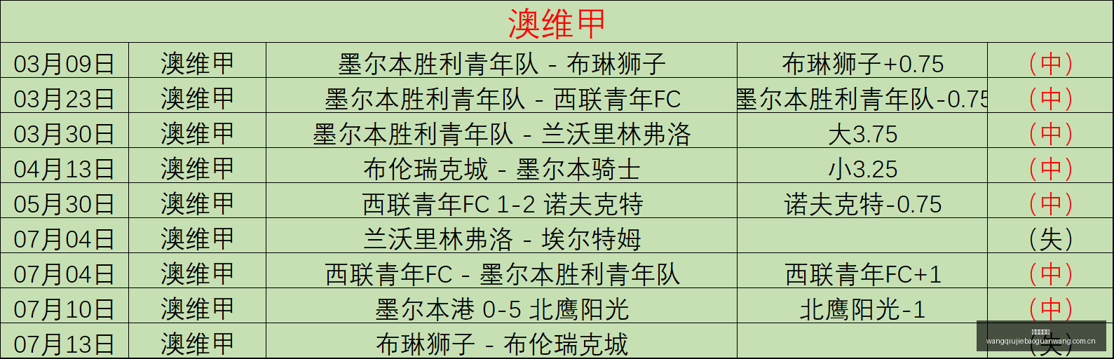 独家,萨拉赫与特,拉布宗体育,网球捷报网,网球赛事平台,网球比赛比分,网球赛事数据,网球赛事资讯