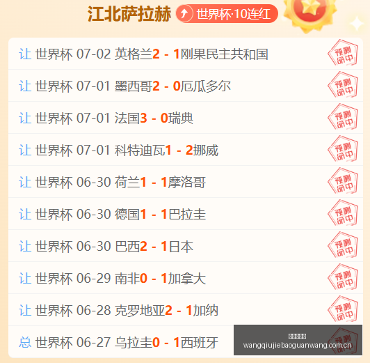 赛季五大联,赛传球王盘,罗德里领跑,网球捷报网,网球赛事平台,网球比赛比分,网球赛事数据,网球赛事资讯