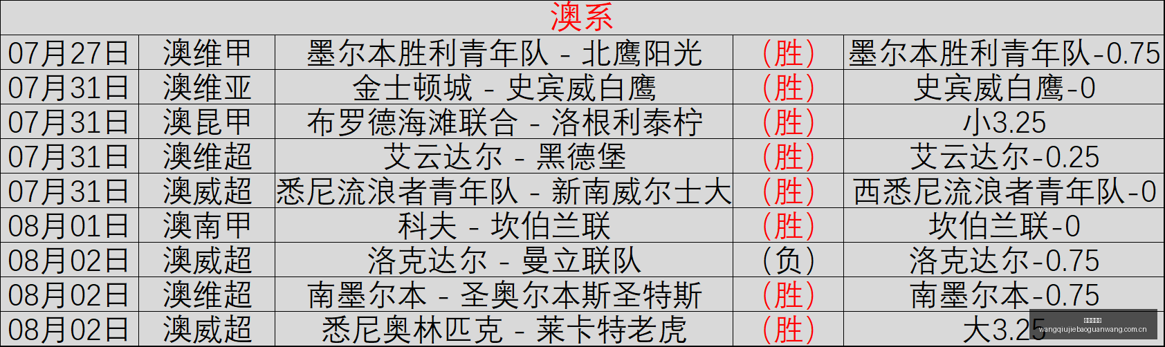 足球攻略周,荷甲焦点战,坎布尔对决,网球捷报网,网球赛事平台,网球比赛比分,网球赛事数据,网球赛事资讯