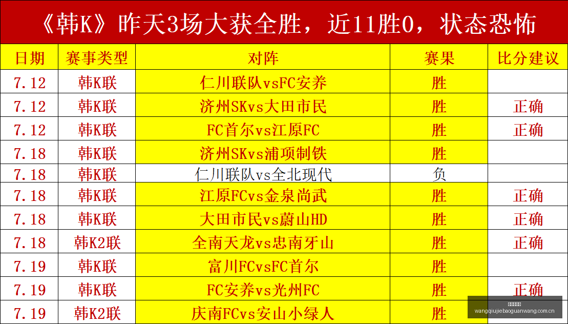推荐,足球攻略周,六赛事前瞻,网球捷报网,网球赛事平台,网球比赛比分,网球赛事数据,网球赛事资讯