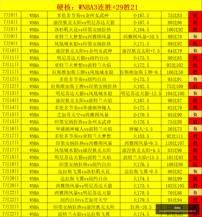 中超最大雷,区曝光,一球员连续,网球捷报网,网球赛事平台,网球比赛比分,网球赛事数据,网球赛事资讯
