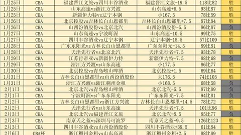中超改革新举措揭晓！马德兴提三大创新建议：增宽升降级名额、废除递补制度、体能抽测全面启动！