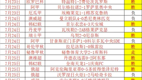 足坛焦点：塞尔塔如何从5胜4负中找到转机深度解读