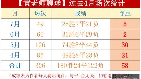 维尔茨自评：上赛季表现未达预期，新赛季力求全面突破