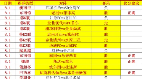 近10赛季五大联赛传球王盘点网球赛事平台：罗德里领跑，基米希、范戴克位列前三名
