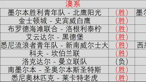 足球攻略周五005荷甲焦点战网球赛事平台：坎布尔对决鹿特丹精英，独家推荐解析